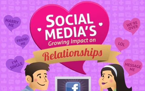 social-media-impact-on-relalationships